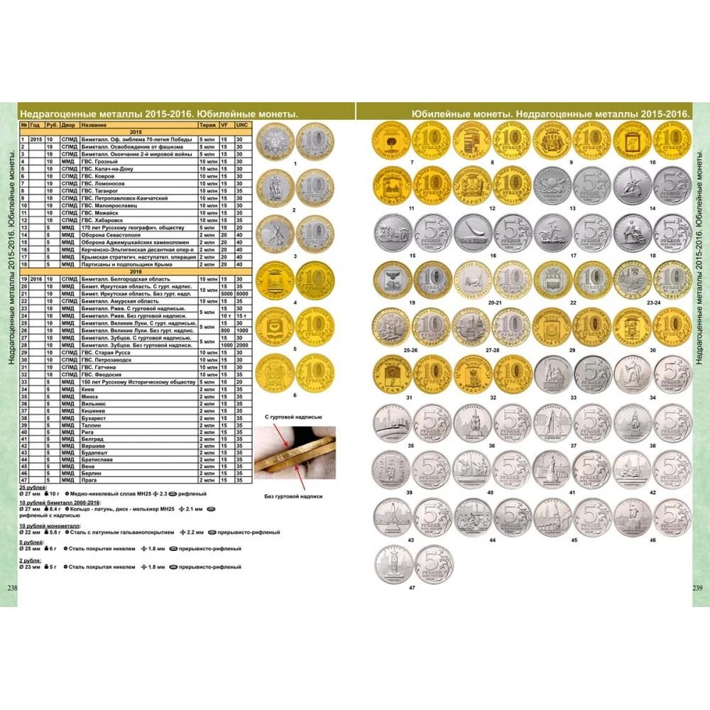 Таблица редких монет ссср таблица. Каталог монет ссср и россии 1918-2020 годов coinsmoscow. Ценность монет. План выпуска памятных монет на 2022 год. Монета с драконом.